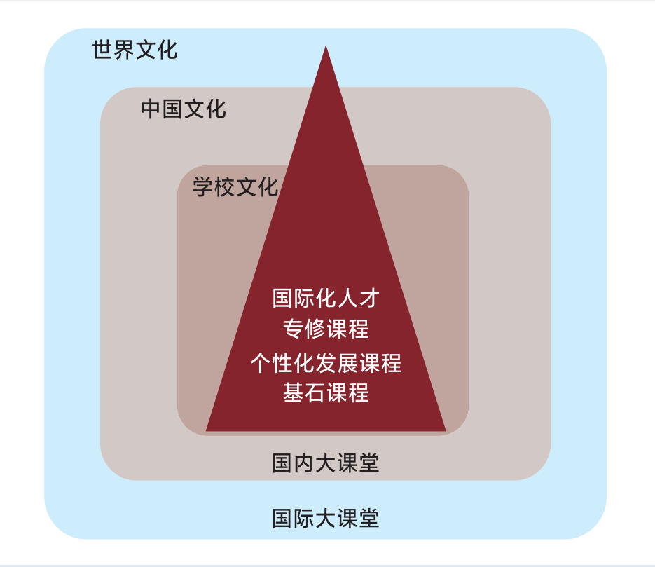 03課程圖.png